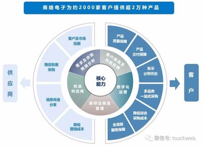 商络电子深交所上市:市值113亿 沙宏志为实控人